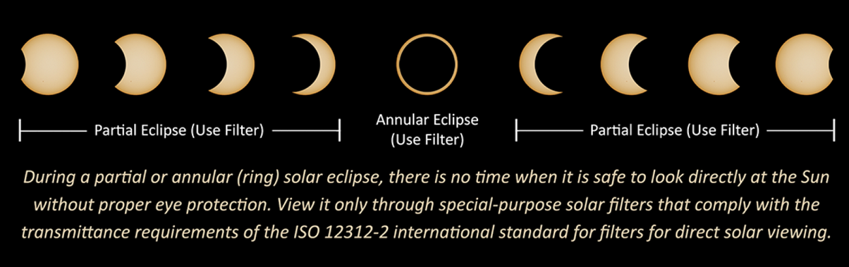 annular-solar-eclipse-ring-of-fire-usa-central-south-america-2023-use-filter