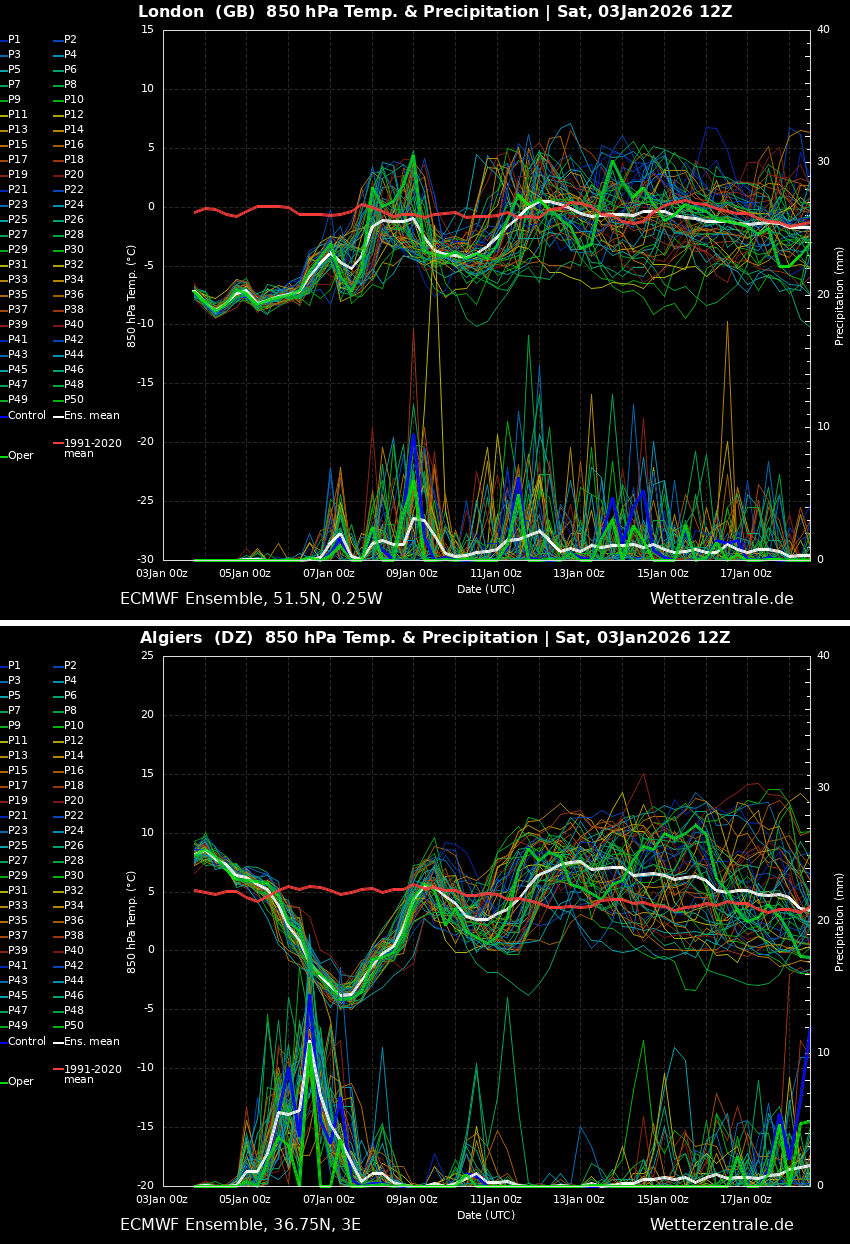 arctic-cold-blast-winter-storm-snow-bomb-forecast-europe-january-2026-meteogram