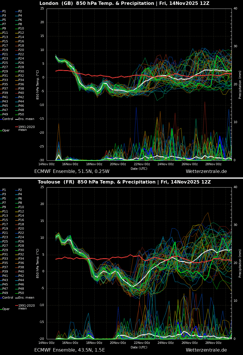 arctic-cold-wave-blast-western-europe-uk-spain-iberia-snow-november-2025-meteogram