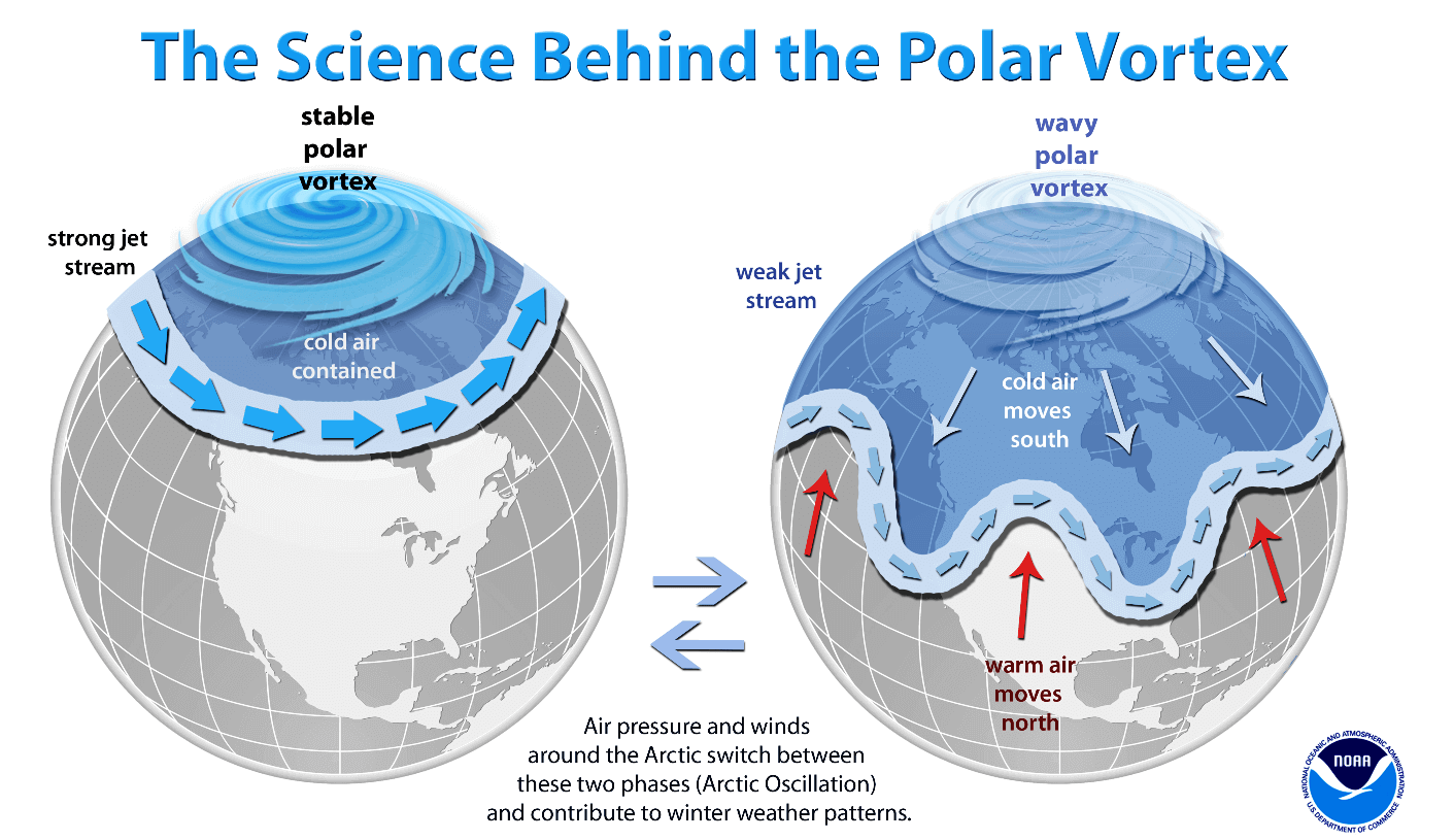 arctic-oscillation-weather-forecast-north-hemisphere-polar-vortex-winter-influence-spring-summer-pressure-pattern