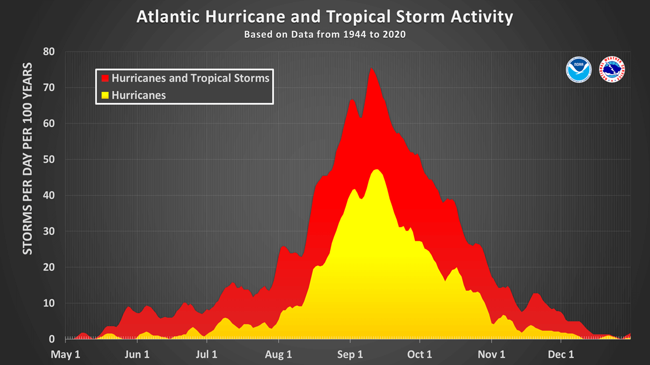 atlantic-hurricane-season-2022-storm-ian-cuba-florida-united-states-landfall-peak-activity