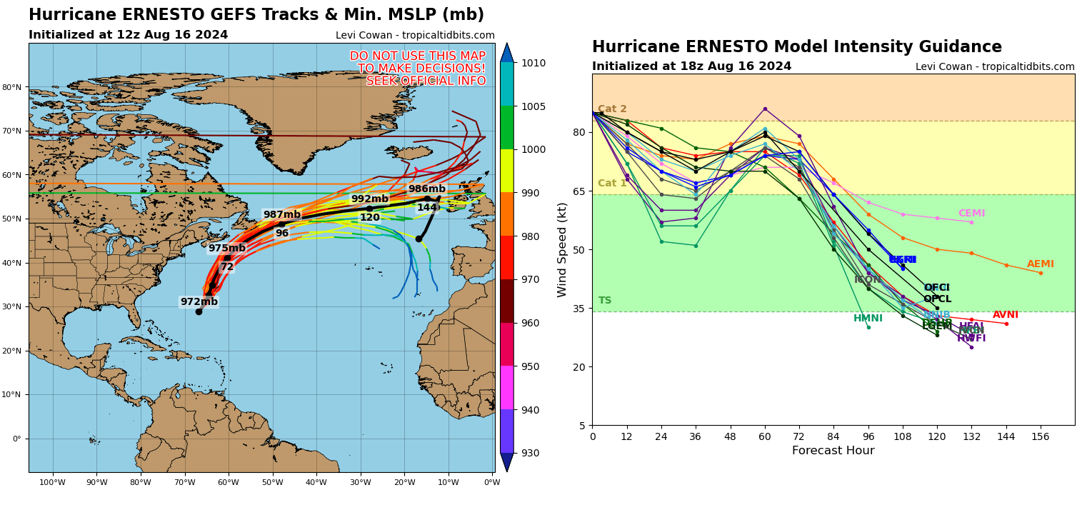 atlantic-hurricane-season-2024-ernesto-bermuda-extratropical-storm-europe-uk-future-track