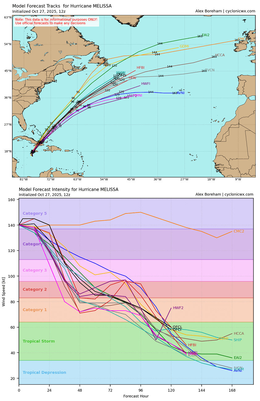 atlantic-hurricane-season-2025-historic-storm-melissa-category-5-jamaica-flooding-impact-intensity