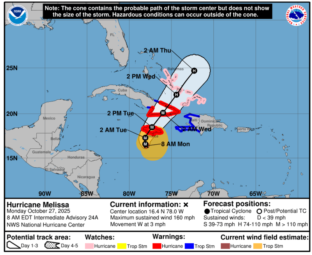 atlantic-hurricane-season-2025-historic-storm-melissa-category-5-jamaica-flooding-impact-nhc-track