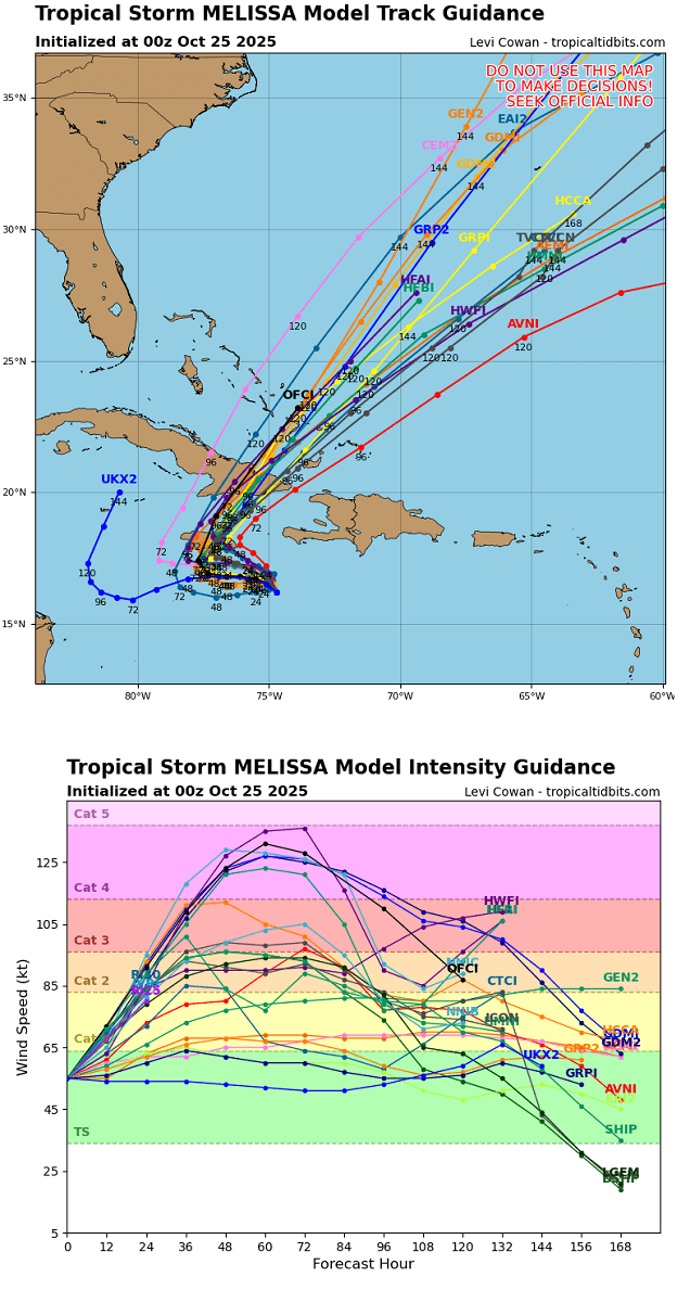 atlantic-hurricane-season-2025-storm-melissa-category-5-flooding-jamaica-haiti-cuba-track-intensity