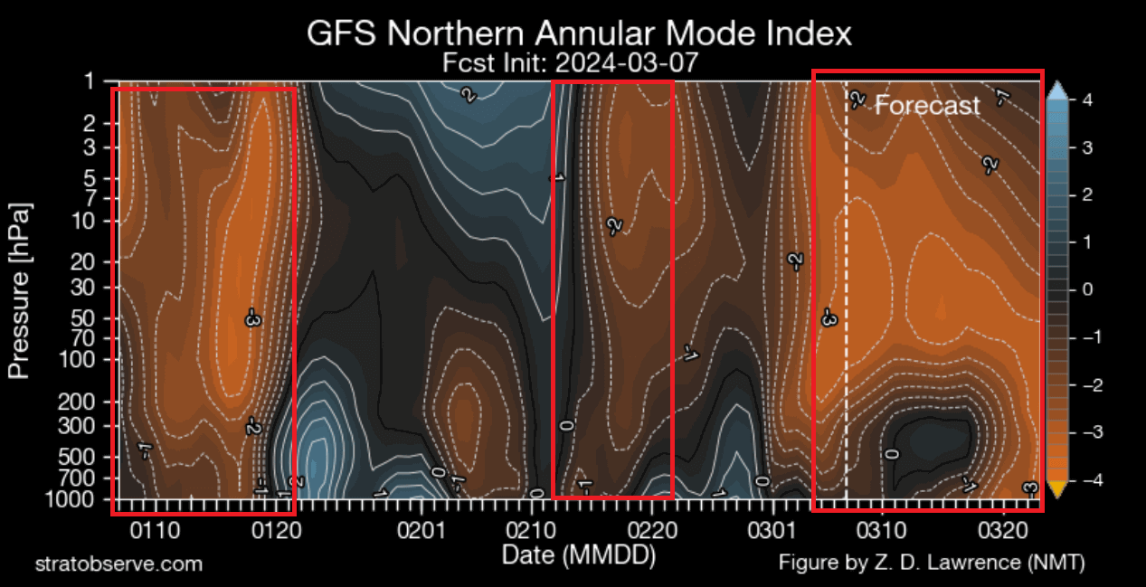 atmosphere-vertical-pressure-anomaly-change-united-states-canada-winter-spring-2024-pattern