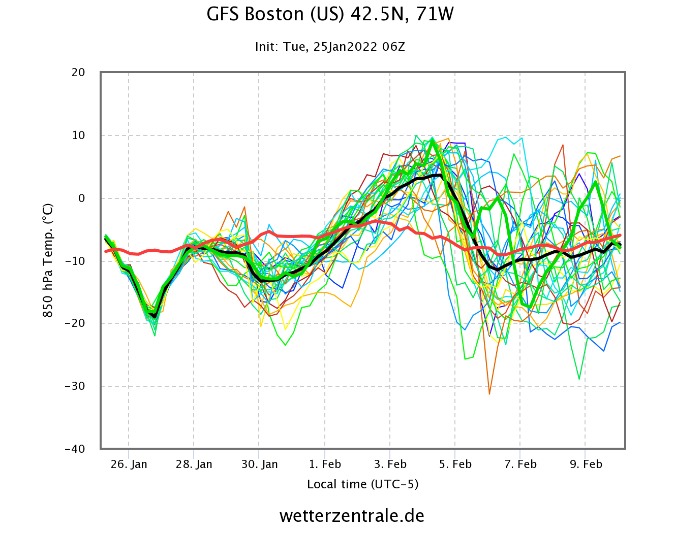 boston-united-states-ensemble-weather-forecast-temperature-cold-weather-february-2022-polar-vortex