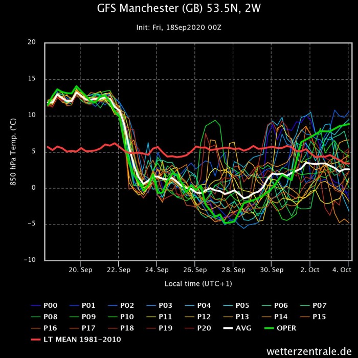 10-15-day-forecast-europe-united-kingdom