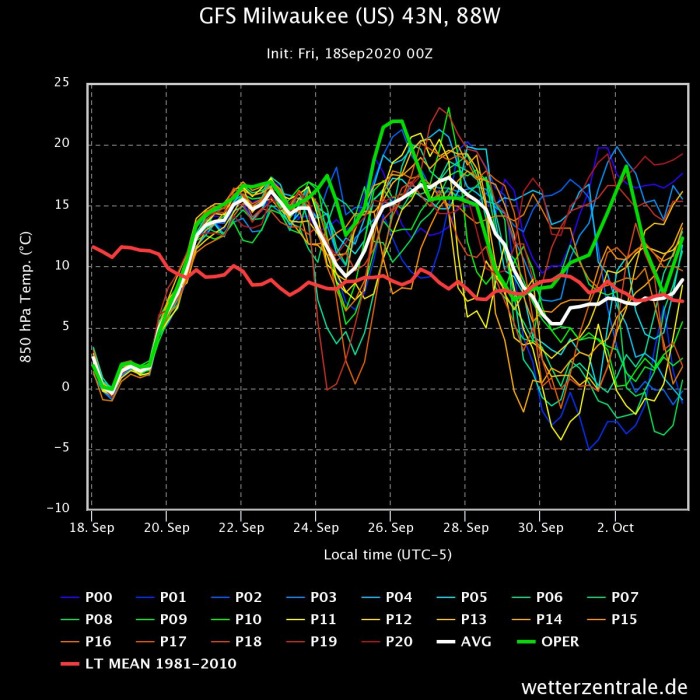 10-15-day-forecast-united-states