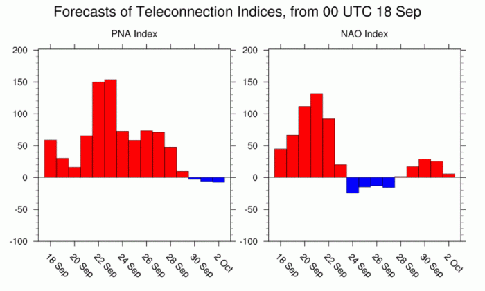 10-15-day-forecast-weather-index