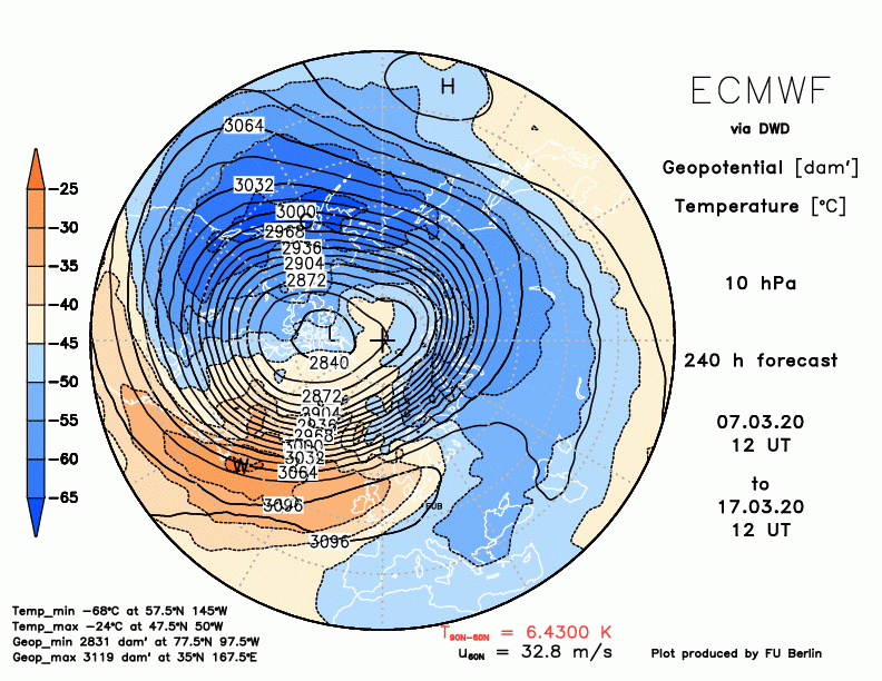 1_ecmwf10f240