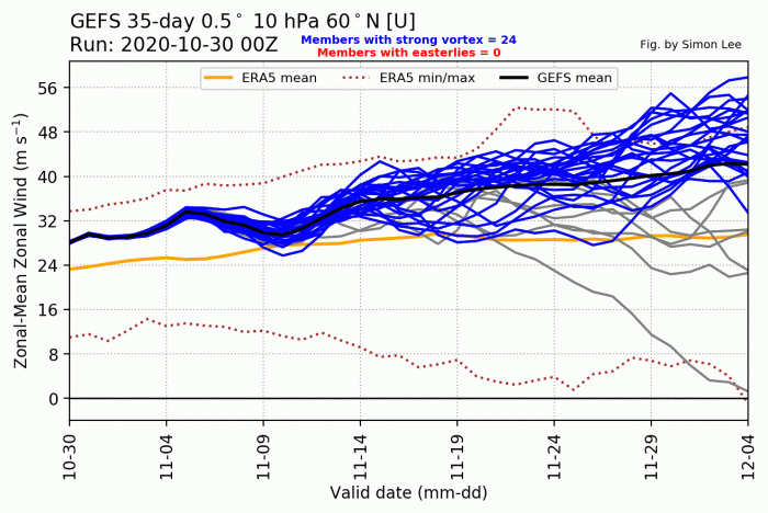 1_november-weather-forecast-polar-vortex-wind