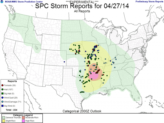 20140427_spcreports
