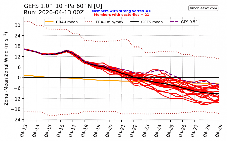 2_latest_u1060_ens-1