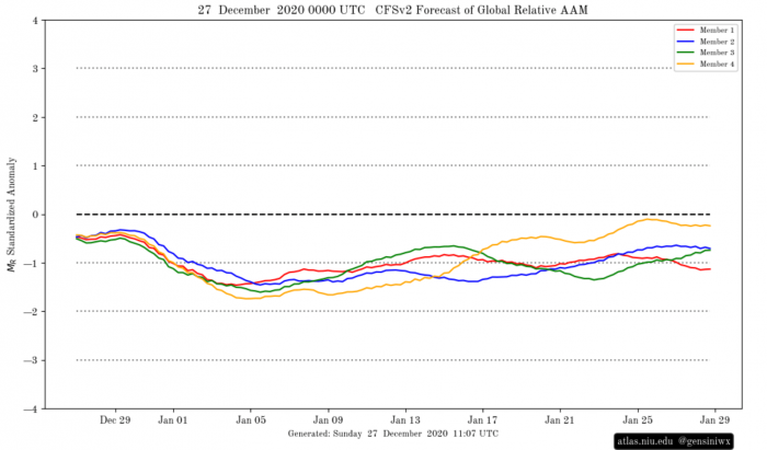 ENSO-global-weather-influence-winter-2020-2021-atmospheric-angular-momentum