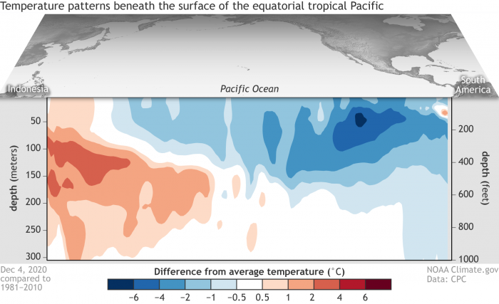 ENSO-subsurface-ocean-temperature-anomaly-december-2020