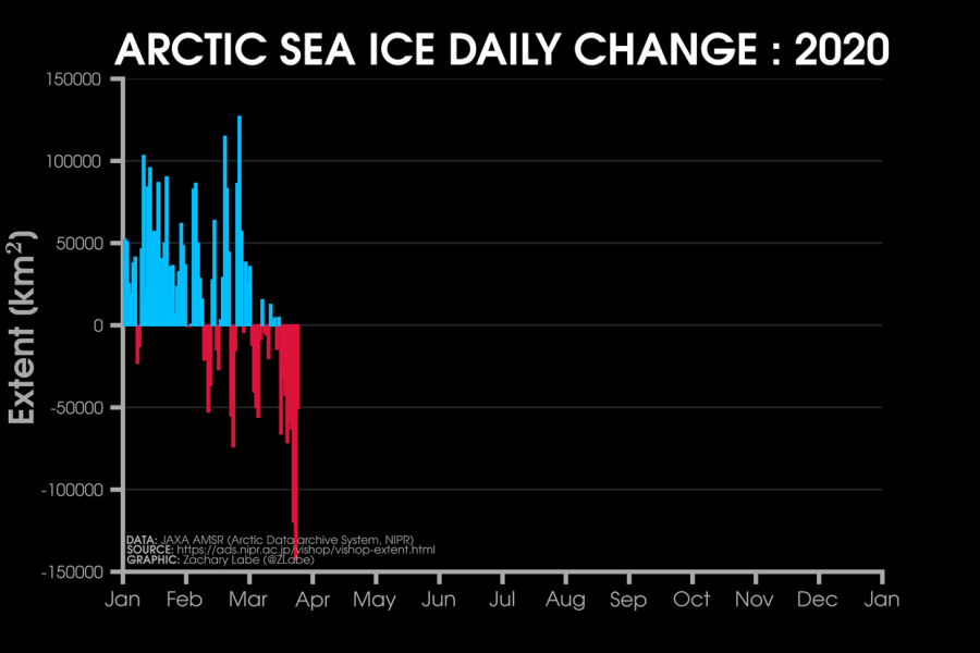 JAXA_seaice_dailychange