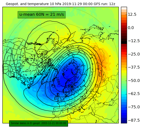Z_temp_10hpa_276-1