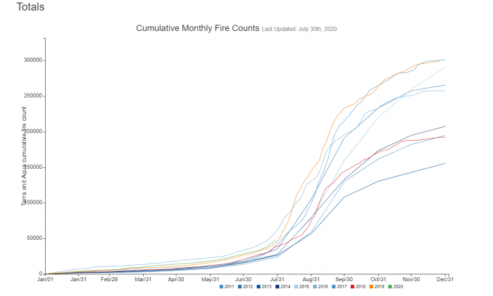 amazon-wildfire-2020-total-fire-count