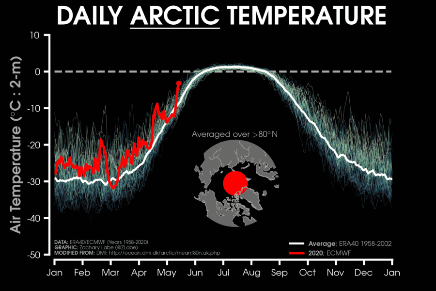 arctic-circle-air-temperature