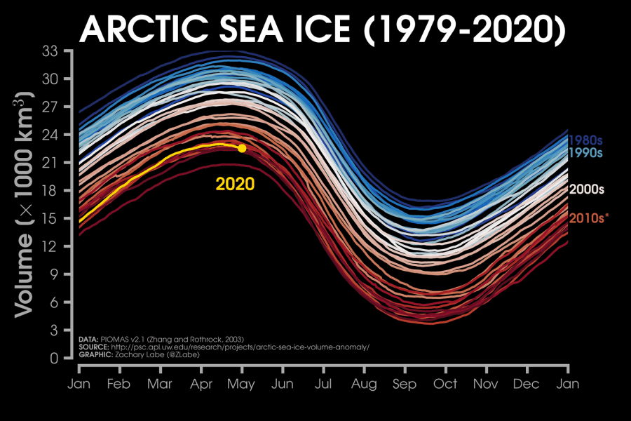 arctic-circle-ice-volume
