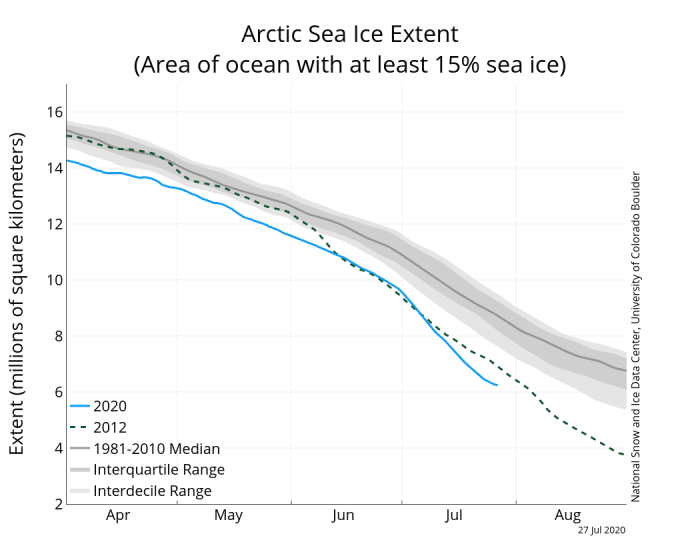 arctic-cyclone-iceextent