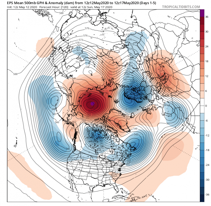 arctic-geopotential-height-ecwmf