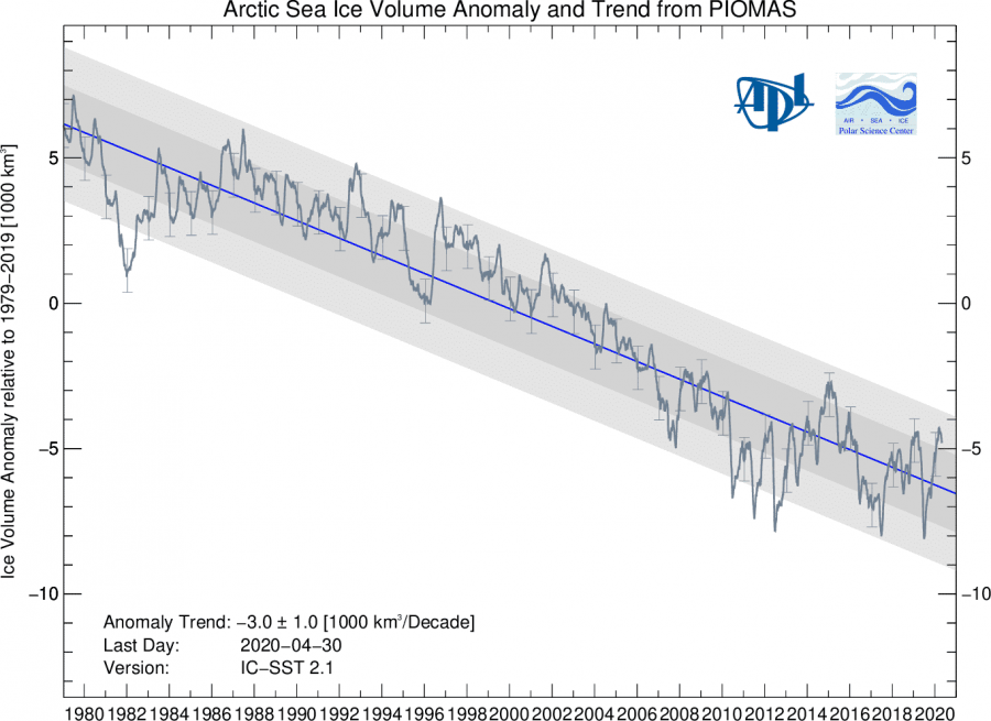 arctic-ice-volume-historic