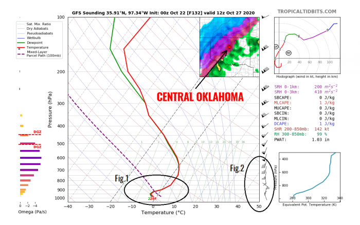 arctic-outbreak-record-united-states-oklahoma-diagram