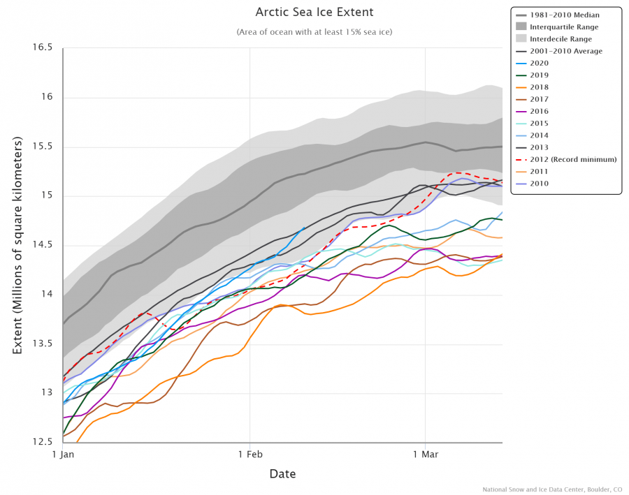arctic-sea-ice-extent-1-1