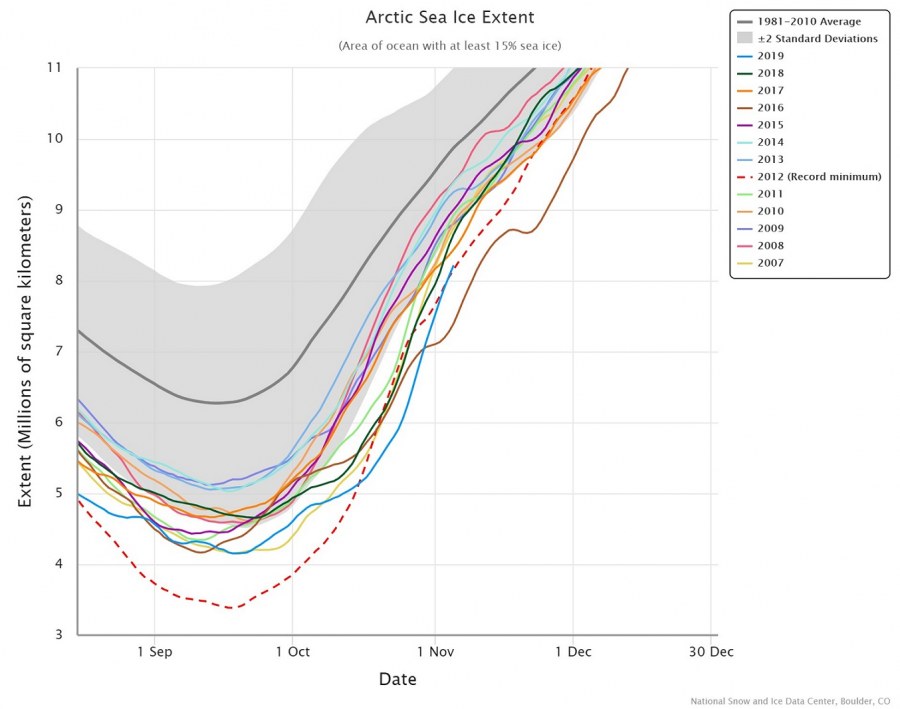 arctic-sea-ice-extent-1