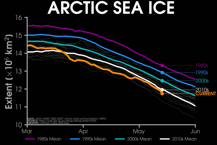 arctic-sea-ice-may-2020