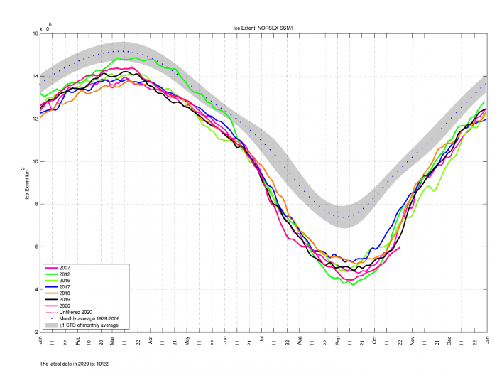 arctic-sea-ice-winter-2020-2021-jet-stream-united-states-europe-extent-analysis-norway