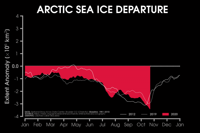 arctic-sea-ice-winter-2020-2021-jet-stream-united-states-europe-extent-anomaly