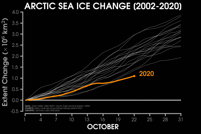 arctic-sea-ice-winter-2020-2021-jet-stream-united-states-europe-growth-by-years