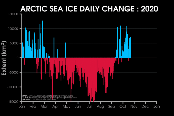 arctic-sea-ice-winter-2020-2021-jet-stream-united-states-europe-growth