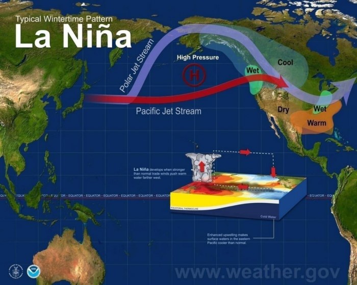 arctic-sea-ice-winter-2020-2021-jet-stream-united-states-europe-la-nina