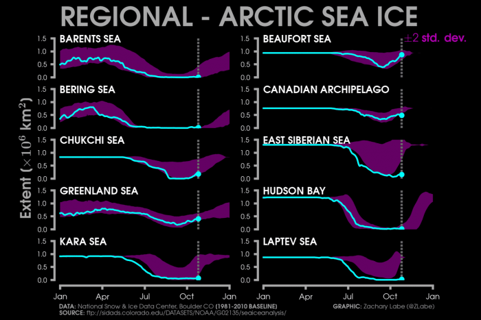 arctic-sea-ice-winter-2020-2021-jet-stream-united-states-europe-laptev-barents-kara-sea-analysis