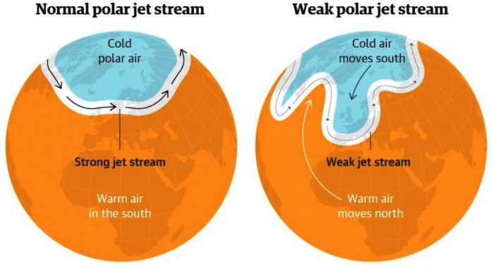 arctic-sea-ice-winter-2020-2021-jet-stream-united-states-europe-weakening-jet-stream