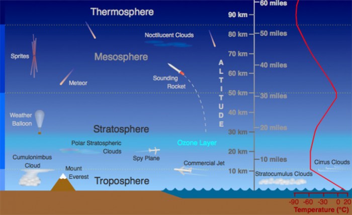 atmosphere_layers_diagram_720x440