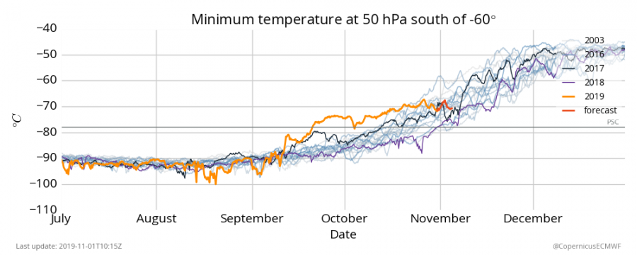 cams_sh_50hPa_temperature_minimum_2019