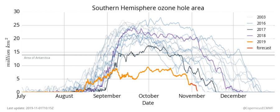 cams_sh_ozone_area_2019