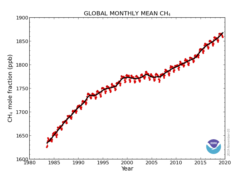 ch4_trend_all_gl