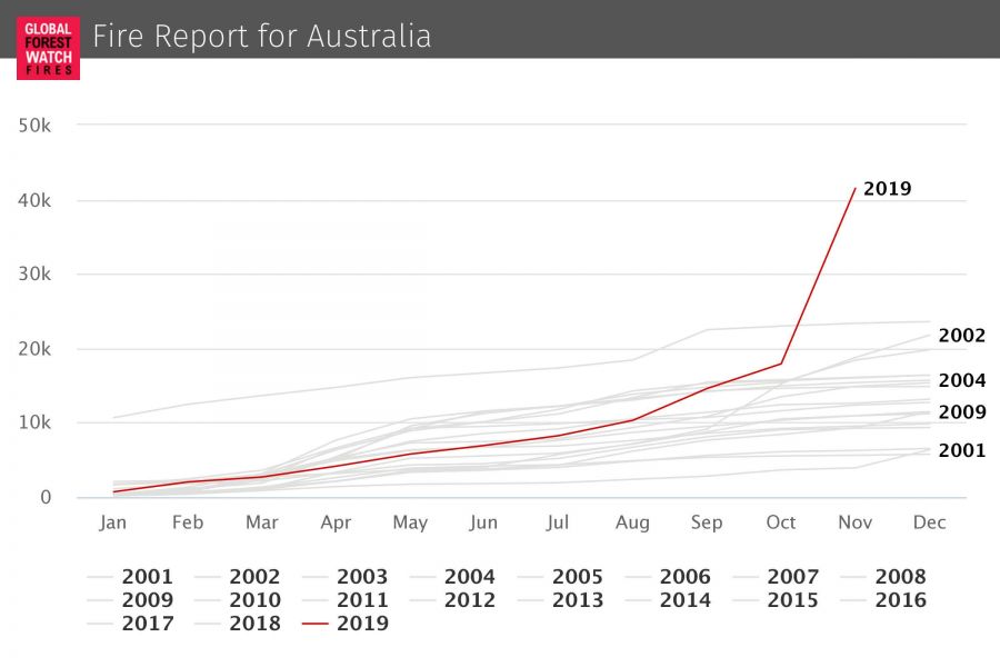 chart-1-1