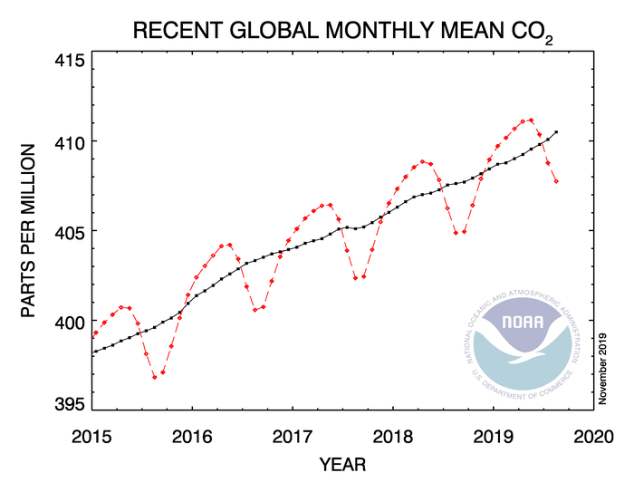 co2_trend_gl-1