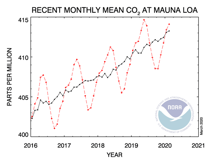 co2_trend_mlo-1