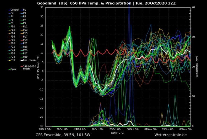 cold-forecast-arctic-outbreak-united-states-goodland-kansas