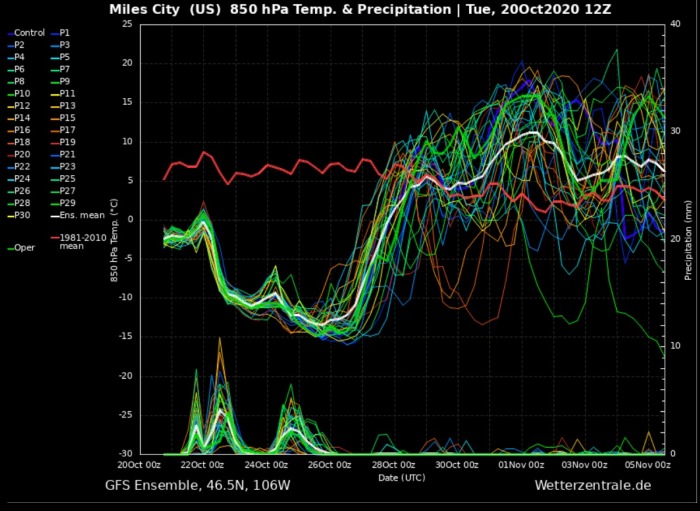 cold-forecast-arctic-outbreak-united-states-miles-city-montana