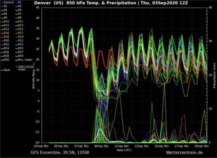 cold-forecast-denver-ensemble