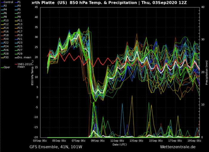 cold-forecast-north-platte-ensemble